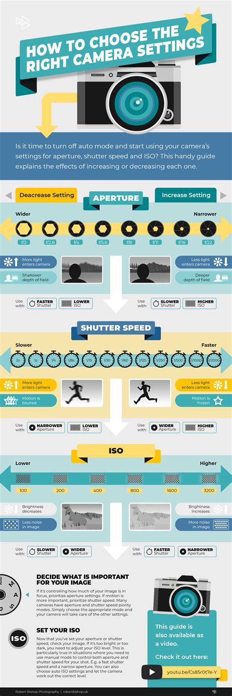 A Guide To Choosing The Best Camera Settings For A Good Exposure Coolguides