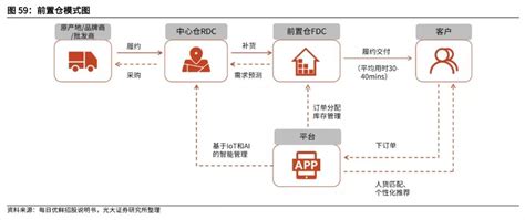 复盘社区团购：2023年市场规模可达8300亿 脉脉