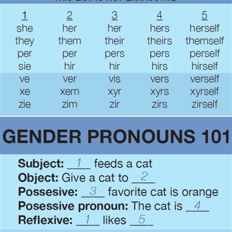 Using Pronouns Gender And Sexuality Center Carleton College