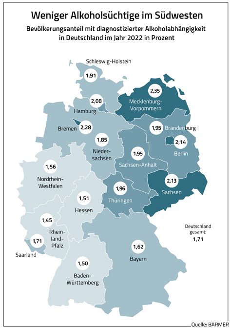 BARMER Analyse Rund 1 5 Millionen Menschen alkoholabhängig BARMER