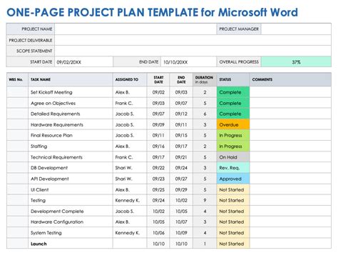 Free Microsoft Word Project Plan Templates Smartsheet