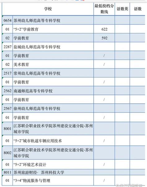 江苏中考录取分数线2024年各高中录取分数线一览表 新高考网