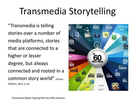 Transmedia Storytelling Transmedia Is Telling