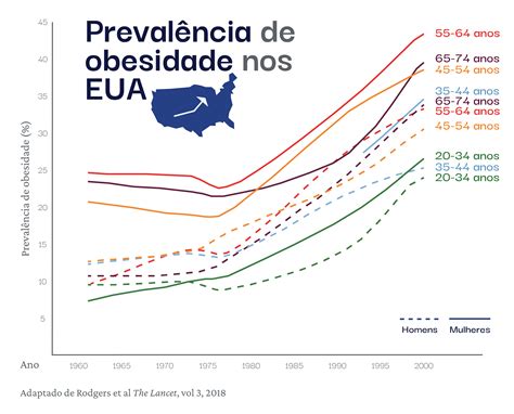 Obesidade E As Dcnt