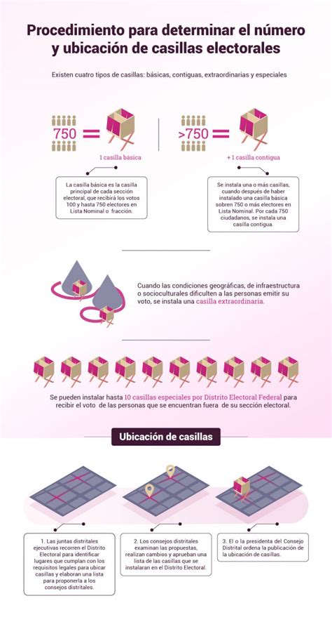 Infograf A Procedimiento Para Determinar N Mero Y Ubicaci N De Casillas