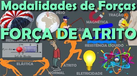 Força de Atrito Representação Gráfica YouTube