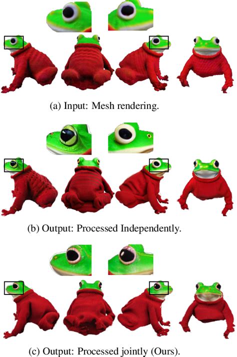 Figure 1 From Textmesh Generation Of Realistic 3d Meshes From Text