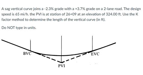 Solved Find Station Of Bvc Elevation Of Bvc Station Of Chegg