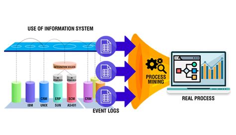 Process Mining – Process Logic