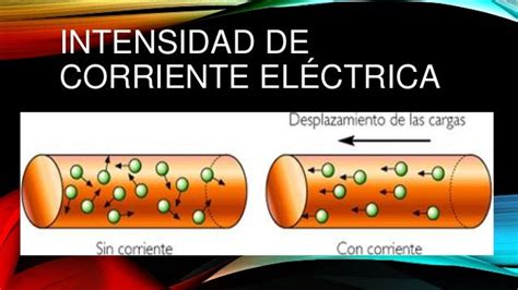 Conceptos De Electricidad Mind Map