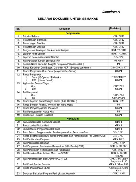 Senarai Semak Dokumen Pengurusan Sekolah Pdf