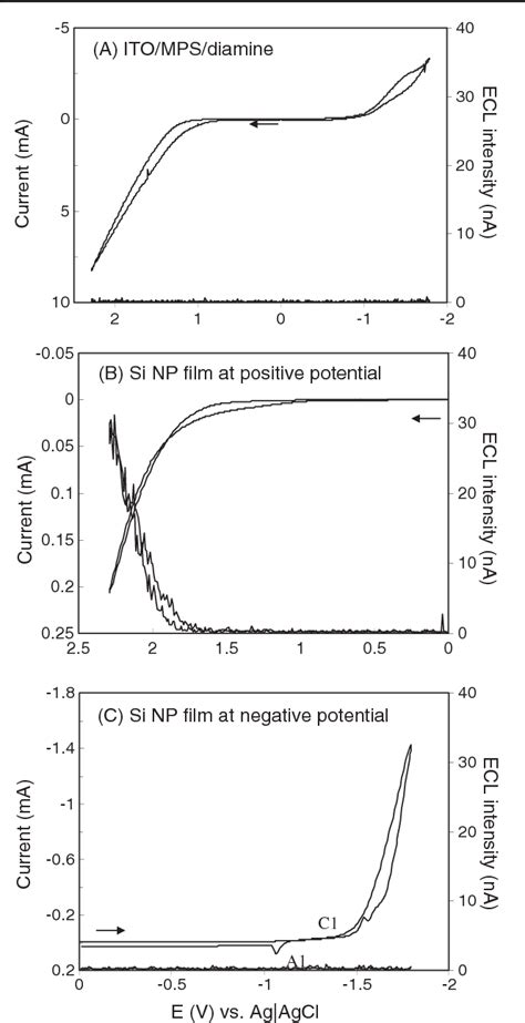 PDF Electrochemistry And Electrogenerated Chemiluminescence Of Films