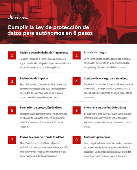 Protección de datos para autónomos RGPD y LOPD