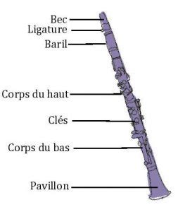 Cours de clarinette La clé des Usses