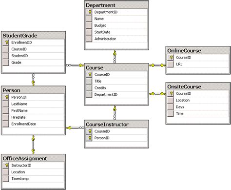 Mysql How To Design A Simple Database Stack Overflow