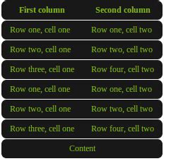 html - Solving table rounded corner CSS - Stack Overflow