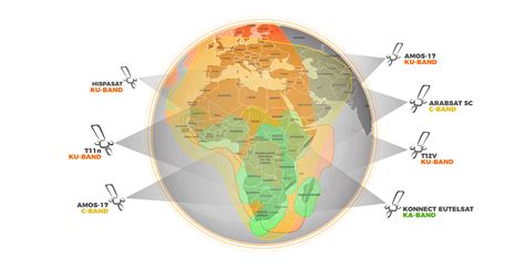 Global Satellite Coverage