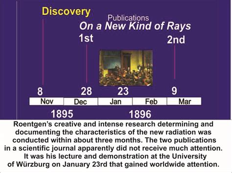 Roentgen Discovery And Research Archives Aapm Virtual Museum