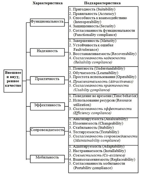 The Structure Of A Text In Russian