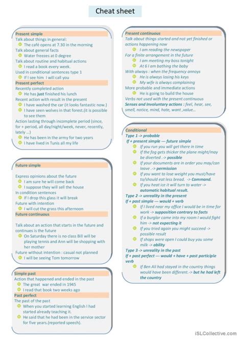 Grammar Tenses Cheat Sheet