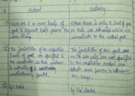 What is the difference between unitary and federal form of government ...