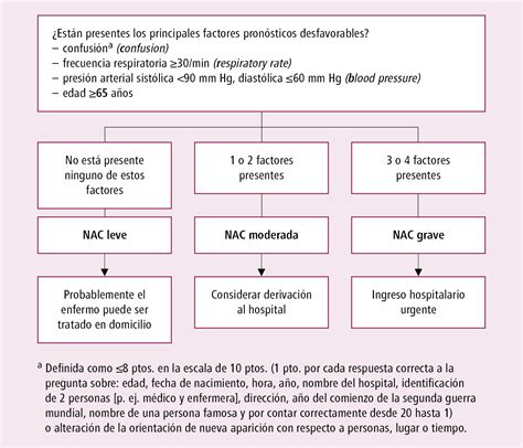 Neumonía eosinofílica aguda secundaria a daptomicina Enfermedades