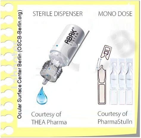 Tear Supplements Overview If When Why What Ocular