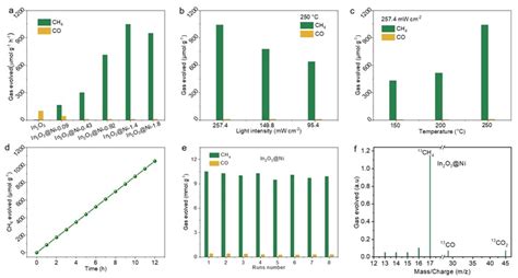 Kaust张华彬课题组jacs：单原子位点调控光热催化co2甲烷化 X Mol资讯