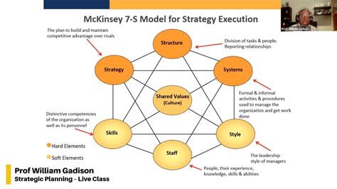 Mckinsey 7 S Model For Strategy Execution Strategic Planning Live