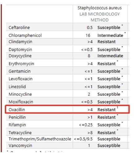 Infectious Disease Exam 1 Med Questions Flashcards Quizlet