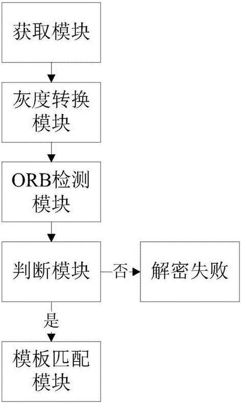 一种图像鉴权的方法及装置与流程