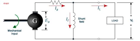 Self Excited Dc Generator Diagram The Note Book Of My Life