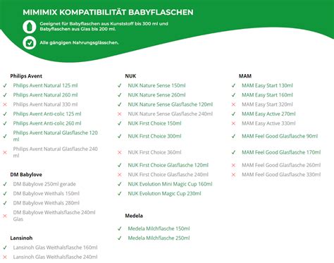 Mimimix Babyflaschenwärmer für Thermomix TM5 TM6 gewürzladen