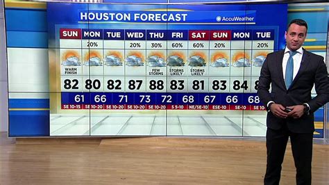 Live Doppler 13 Hd Houston Weather News