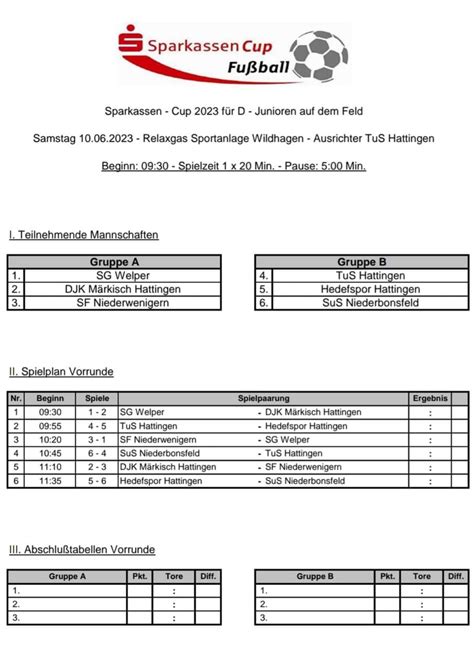 Djk M Rkisch Hattingen E V Wir Sind Dabei Hattinger