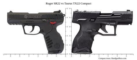 Ruger SR22 vs Taurus TX22 Compact size comparison | Handgun Hero