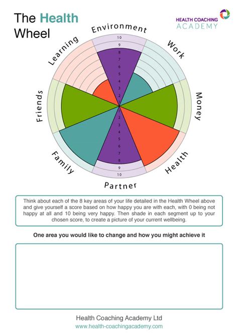 Health Wheel Tool Free Download Health Coaching Academy