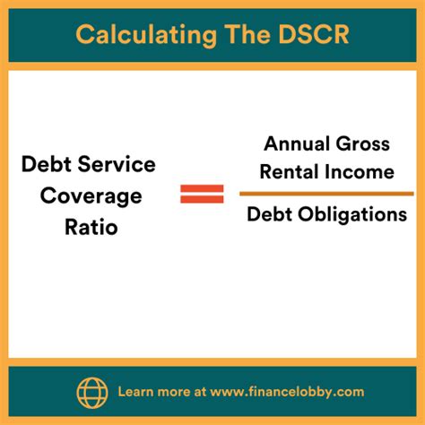 Dscr Loan Everything You Need To Know Finance Lobby