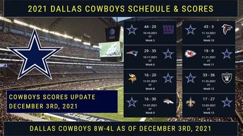 2021 Dallas Cowboys schedule, games scores & team standings. Cowboys ...