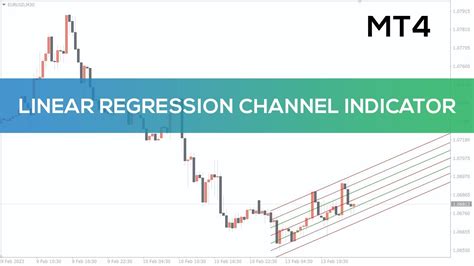 Linear Regression Channel Indicator For MT4 OVERVIEW YouTube