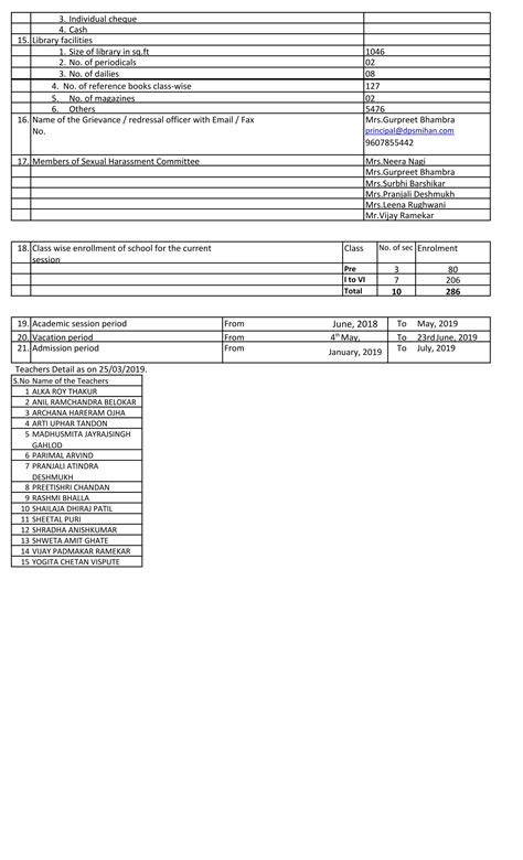 Cbse Information Of Delhi Public School Nagpur Wardha Road Dps Mihan