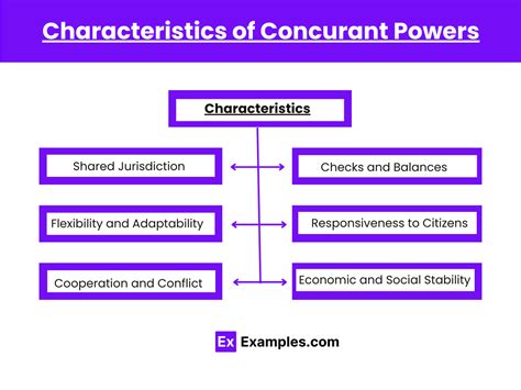 Concurrent Powers - Examples, How to Identify, PDF