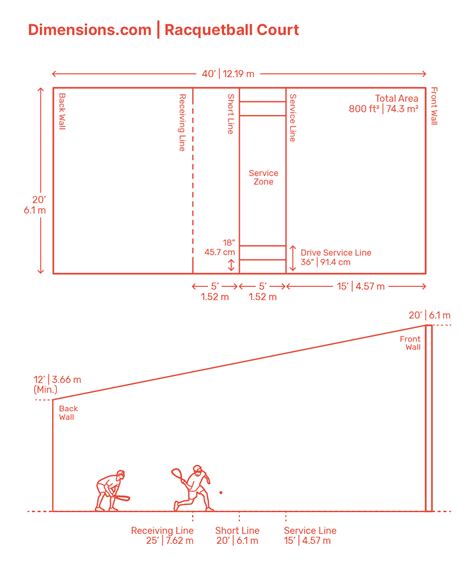 Racquetball Court Dimensions & Drawings | Dimensions.com