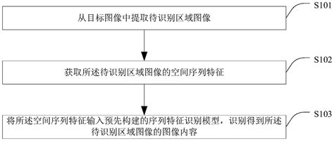 一种图像识别方法及装置与流程