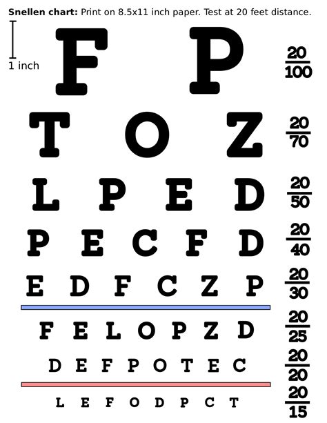 ملفsnellen Chart In North American Standardsvg المعرفة