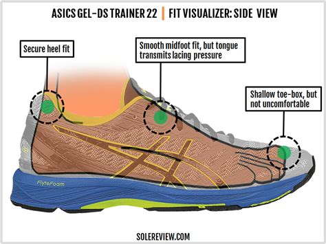 Asics Gel-DS Trainer 22 Review | Solereview