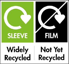 Recycling Signs What Do They Actually Mean Ihasco