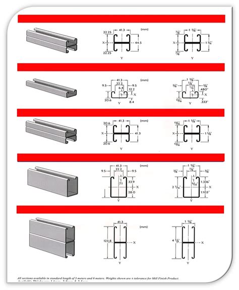 Unistrut Channel San Engineering And Electrical Support A One Stop