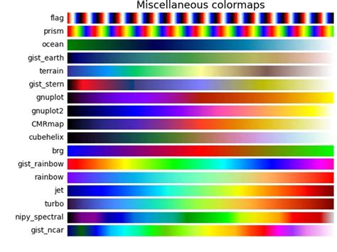 Cmap In Python Colormaps In Matplotlib Updated