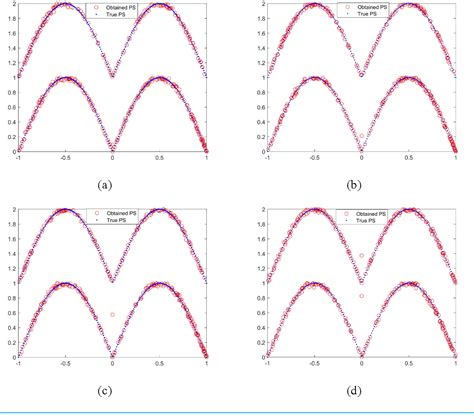 Figure 6 From An Improved Differential Evolution Algorithm For Multi